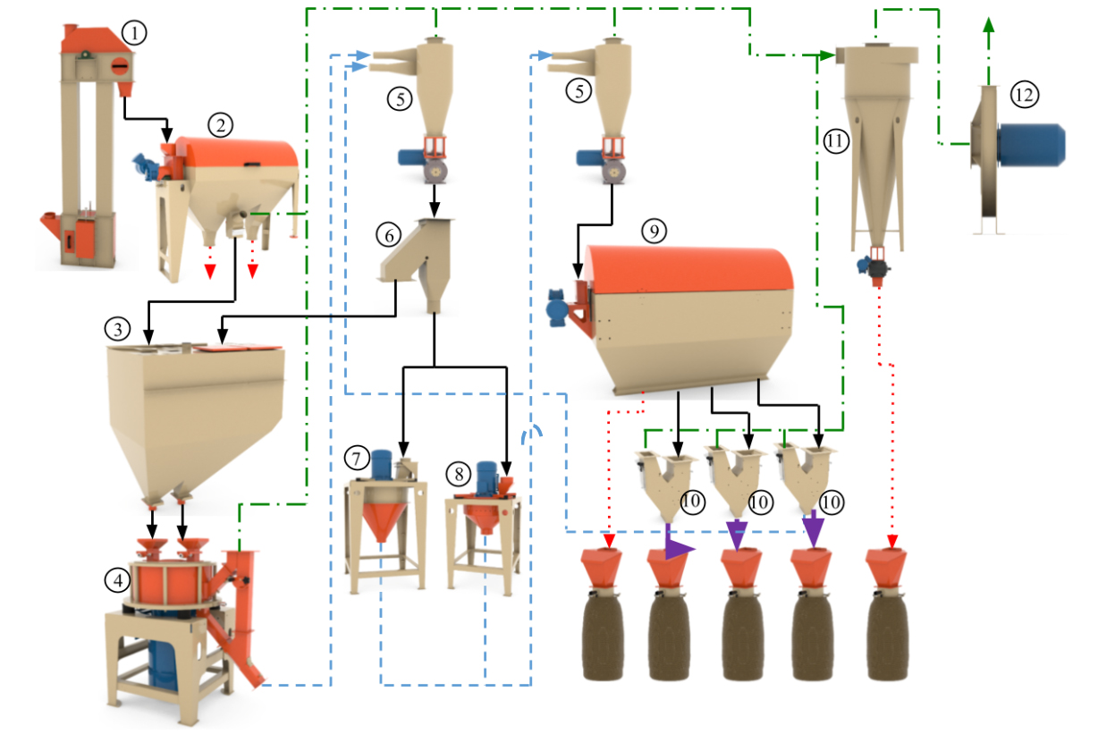 groats-mill-parts